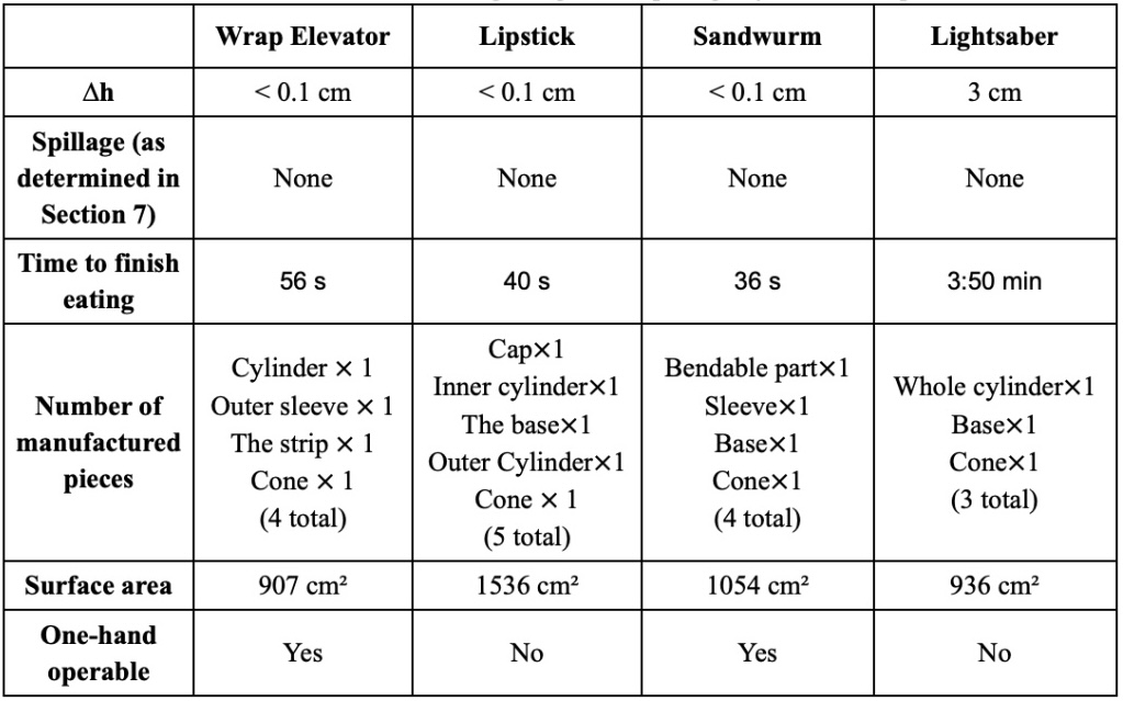 Praxis I decision matrix