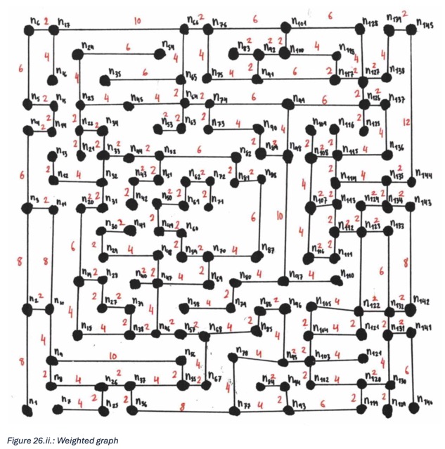 Micromouse Maze Algorithm Analysis